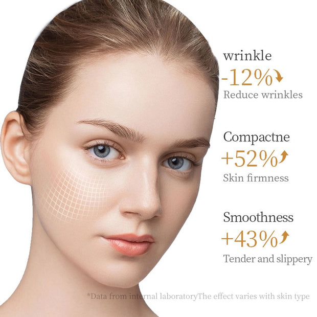 Anti-Wrinkle Collagen Face Mask